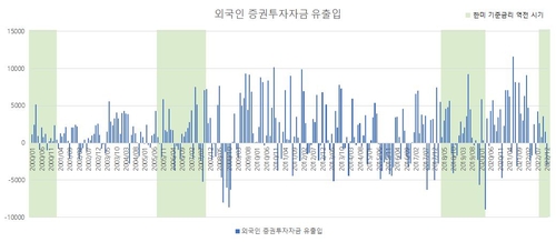 한국은행 경제통계시스템, 연합인포맥스