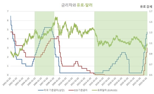 연합인포맥스