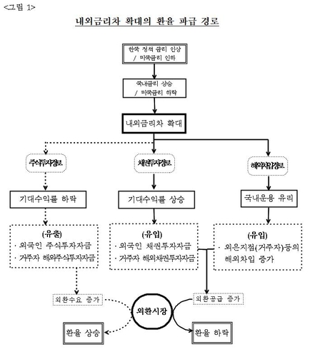 한국은행