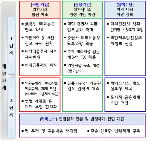 [기획재정부 제공]
