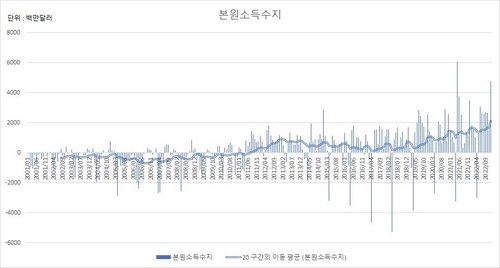 ECOS, 연합인포맥스
