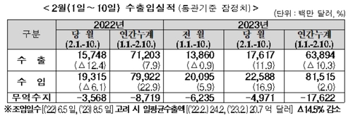[관세청 제공]