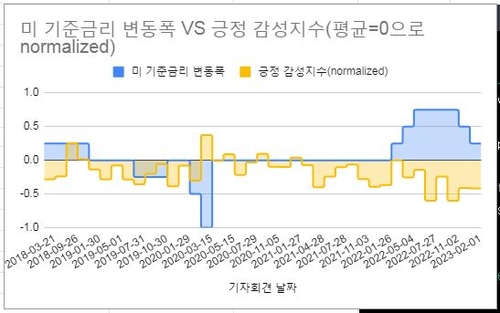 연합인포맥스
