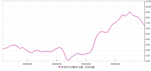 [출처: 연합인포맥스] 