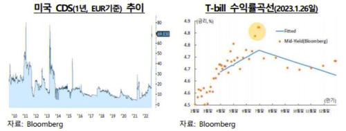한국은행