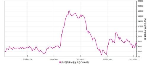 연합인포맥스 매크로차트(화면번호 8888)