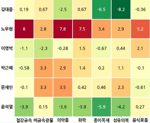연합인포맥스