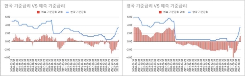 연합인포맥스