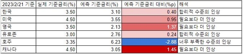 연합인포맥스