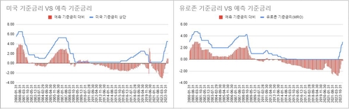 연합인포맥스