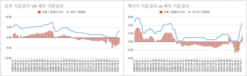 연합인포맥스