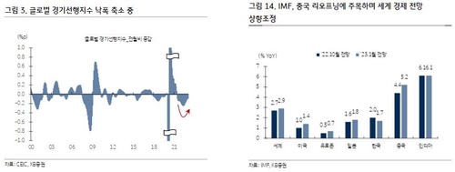KB증권 리서치센터