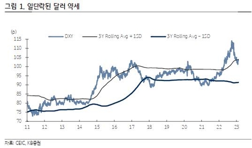KB증권 리서치센터