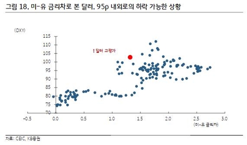 KB증권 리서치센터