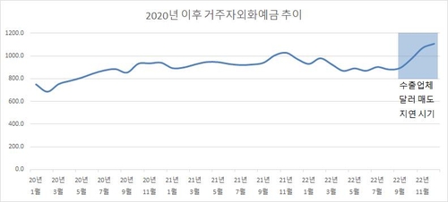 한국은행, 연합인포맥스