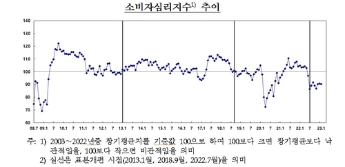 한국은행