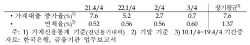 한국은행