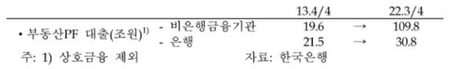 한국은행