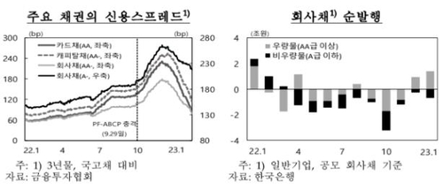 한국은행