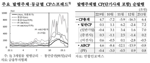 한국은행