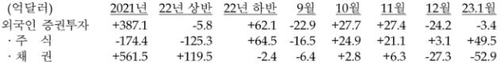한국은행