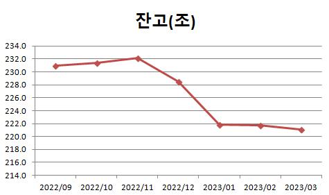 출처 : 연합인포맥스 4576 화면