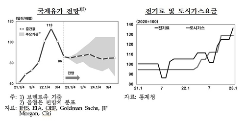 한국은행