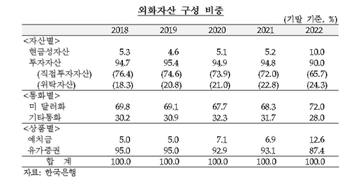 한국은행