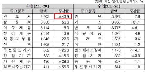 관세청