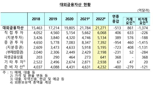 한국은행