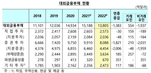 한국은행