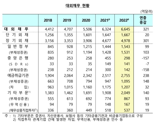 한국은행