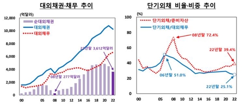 한국은행