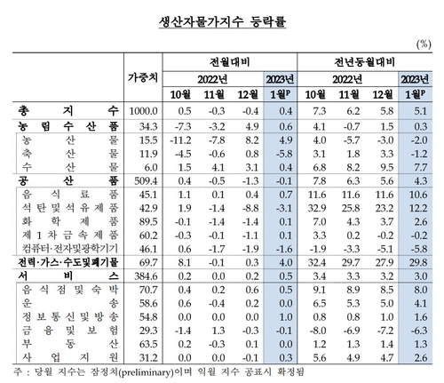 한국은행