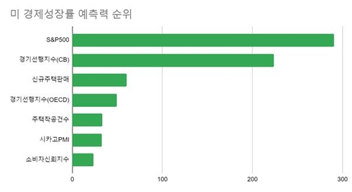 연합인포맥스