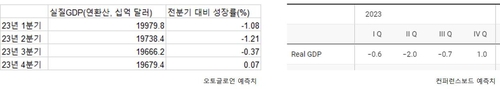 연합인포맥스, 컨퍼런스보드