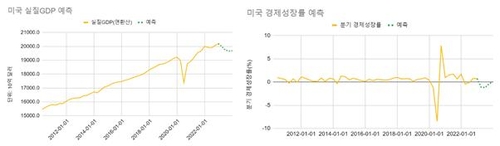 연합인포맥스