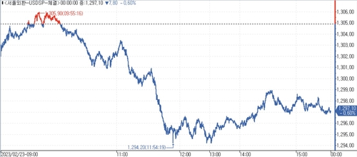 인포맥스 화면번호 5000