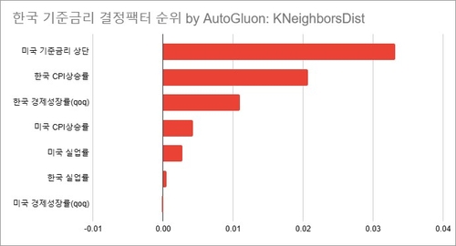 연합인포맥스, 오토글루온