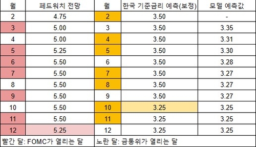 연합인포맥스, 오토글루온