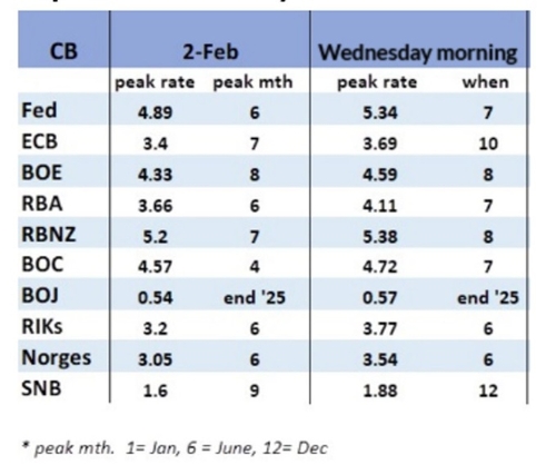 [출처: 마켓워치, 도이체방크]