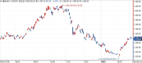인포맥스 화면번호 5000