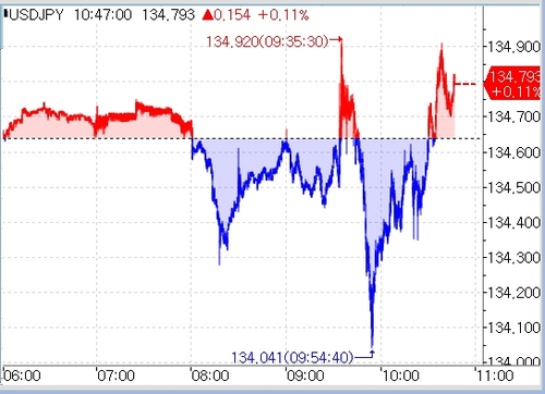 [연합인포맥스]