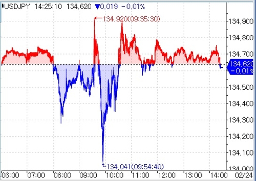 [출처: 연합인포맥스] 