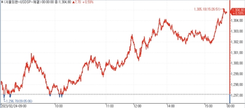 인포맥스 화면번호 5000