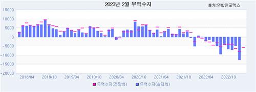 출처:연합인포맥스