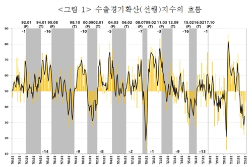 [한국무역통계진흥원 제공]