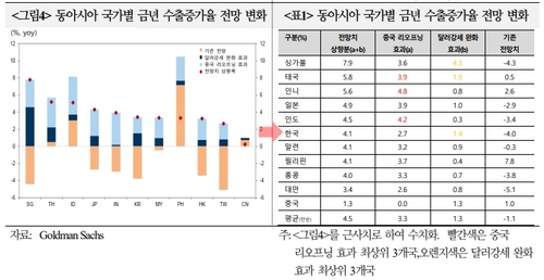 [국제금융센터 제공]