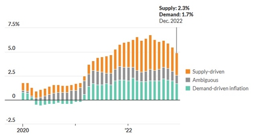 (마켓워치 제공)