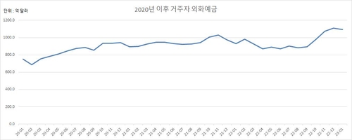 한국은행, 연합인포맥맥스